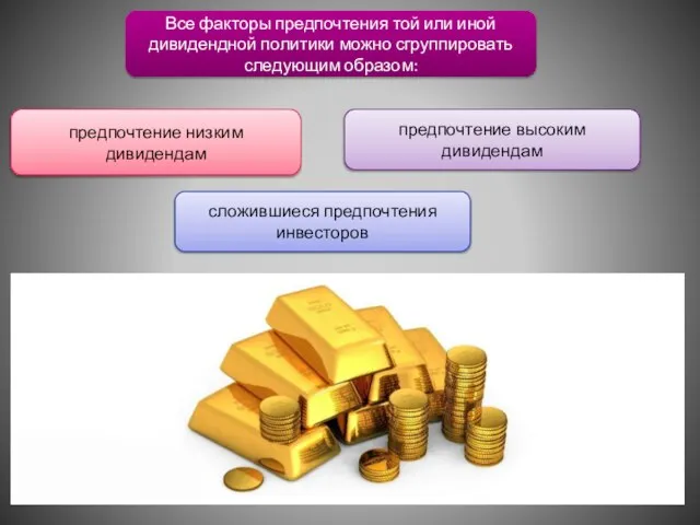 Все факторы предпочтения той или иной дивидендной политики можно сгруппировать следующим образом: