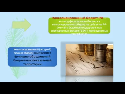 Консолидированный бюджет РФ — это свод федерального бюджета и консолидированных бюджетов субъектов