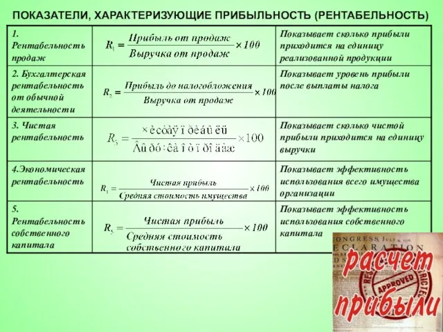 ПОКАЗАТЕЛИ, ХАРАКТЕРИЗУЮЩИЕ ПРИБЫЛЬНОСТЬ (РЕНТАБЕЛЬНОСТЬ)