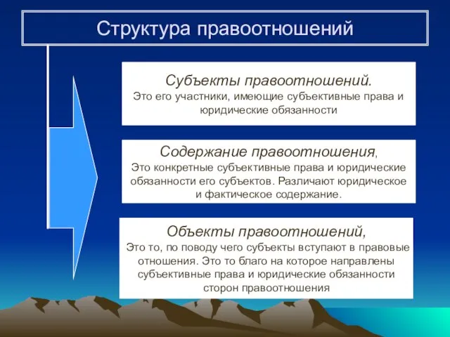 Субъекты правоотношений. Это его участники, имеющие субъективные права и юридические обязанности Содержание