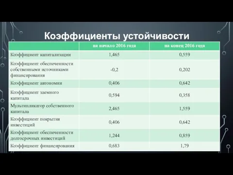 Коэффициенты устойчивости