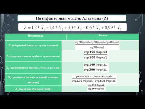 Пятифакторная модель Альтмана (Z)