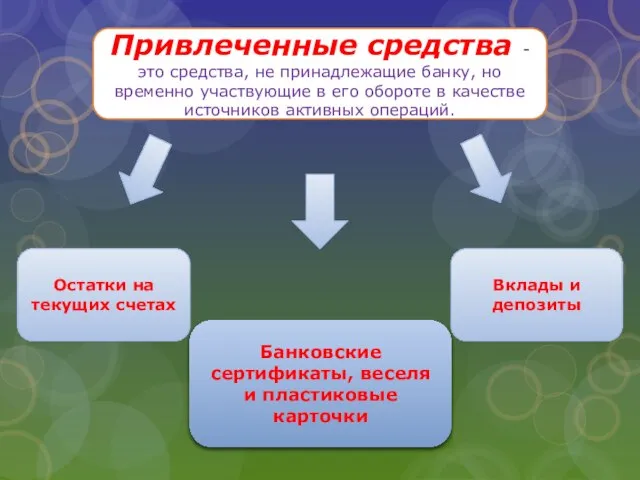 Привлеченные средства - это средства, не принадлежащие банку, но временно участвующие в