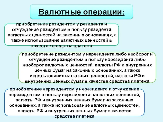 Валютные операции: приобретение резидентом у резидента и отчуждение резидентом в пользу резидента