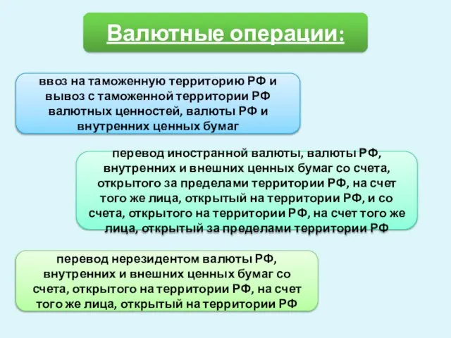 Валютные операции: ввоз на таможенную территорию РФ и вывоз с таможенной территории