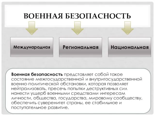 Военная безопасность Военная безопасность представляет собой такое состояние межгосударственной и внутригосударственной военно-политической