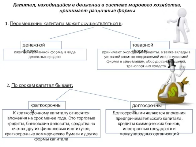 Капитал, находящийся в движении в системе мирового хозяйства, принимает различные формы 1.