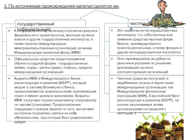 3. По источникам происхождения капитал делится на: частный государственный (официальный) К государственному