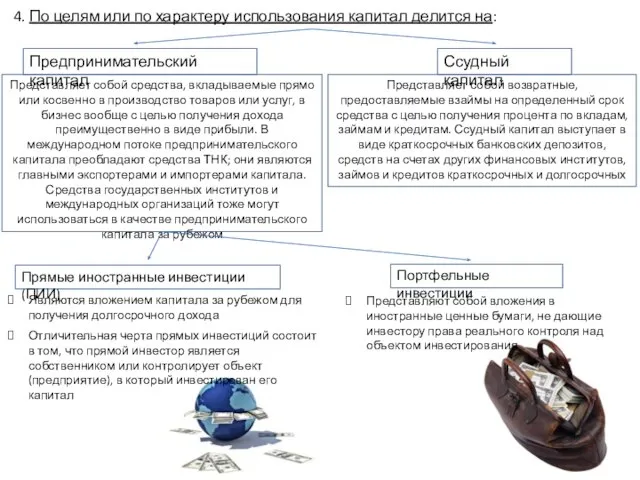 4. По целям или по характеру использования капитал делится на: Ссудный капитал