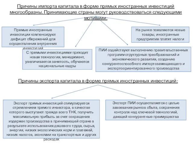 Причины импорта капитала в форме прямых иностранных инвестиций многообразны. Принимающие страны могут