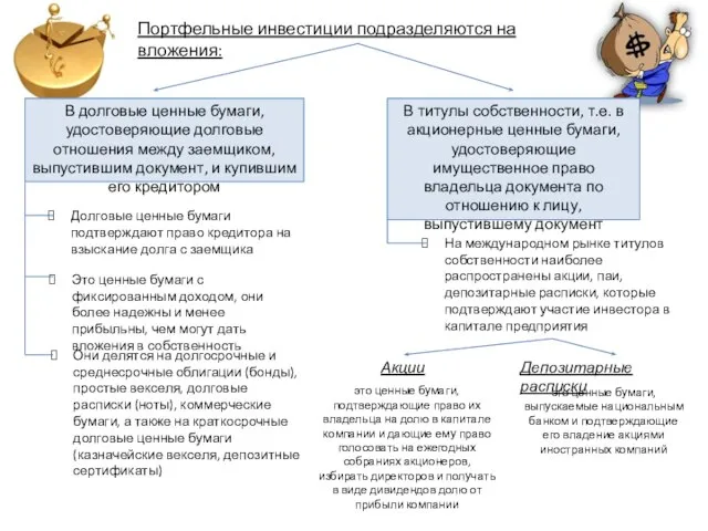 Портфельные инвестиции подразделяются на вложения: В долговые ценные бумаги, удостоверяющие долговые отношения