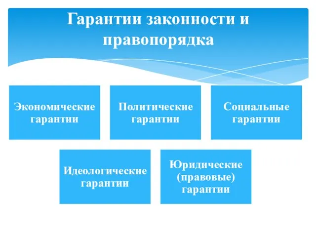 Гарантии законности и правопорядка