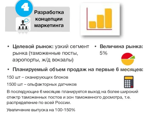 Разработка концепции маркетинга Целевой рынок: узкий сегмент рынка (таможенные посты, аэропорты, ж/д