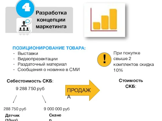 Разработка концепции маркетинга ПОЗИЦИОНИРОВАНИЕ ТОВАРА: Выставки Видеопрезентации Раздаточный материал Сообщения о новинке