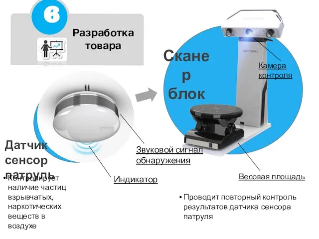 Разработка товара Индикатор Датчик сенсор патруль Контролирует наличие частиц взрывчатых, наркотических веществ