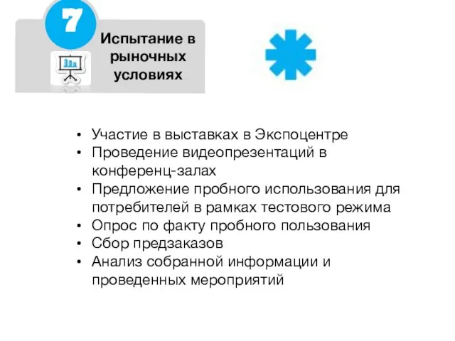 Испытание в рыночных условиях Участие в выставках в Экспоцентре Проведение видеопрезентаций в