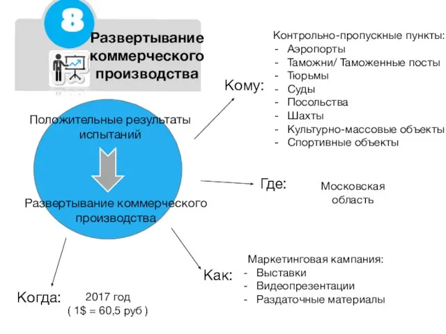 Развертывание коммерческого производства Положительные результаты испытаний Развертывание коммерческого производства Когда: 2017 год