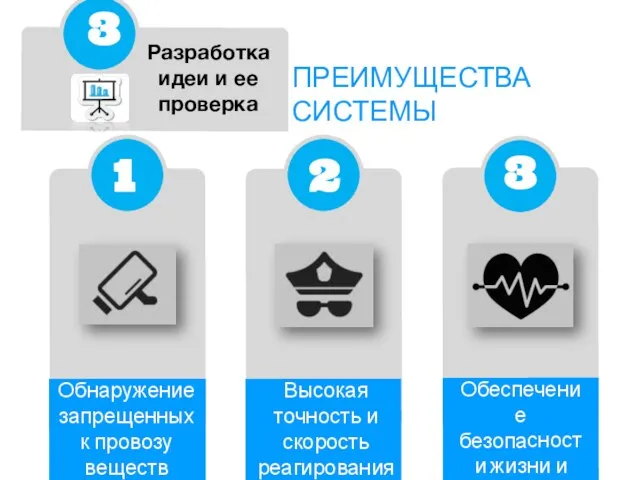 ПРЕИМУЩЕСТВА СИСТЕМЫ Разработка идеи и ее проверка