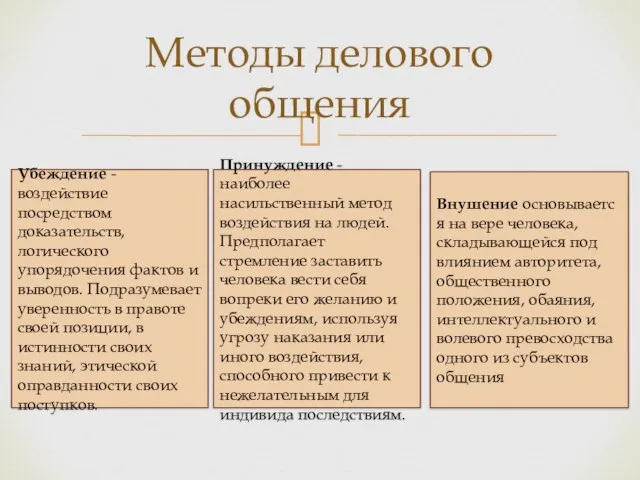 Методы делового общения Убеждение - воздействие посредством доказательств, логического упорядочения фактов и