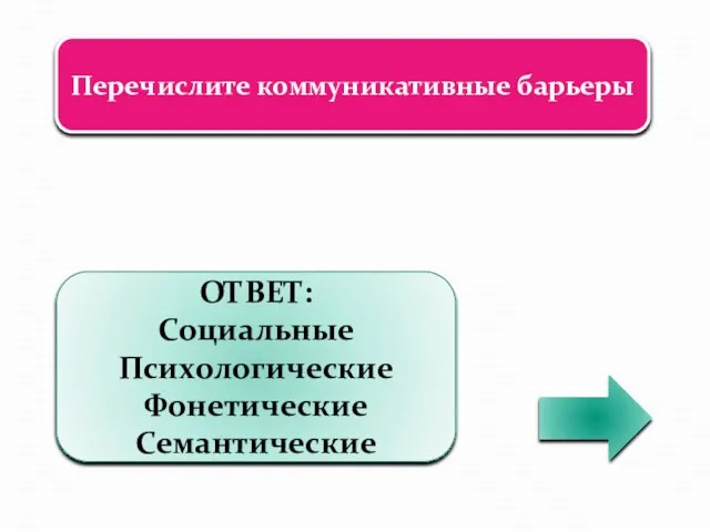 Перечислите коммуникативные барьеры ОТВЕТ: Социальные Психологические Фонетические Семантические