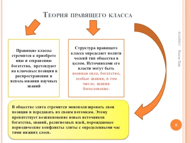 Теория правящего класса Footer Text Правящие классы стремятся к приобрете­нию и сохранению