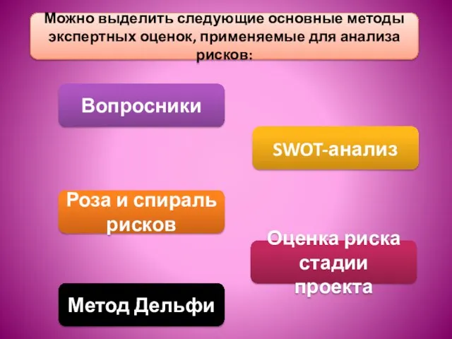 Можно выделить следующие основные методы экспертных оценок, применяемые для анализа рисков: Вопросники