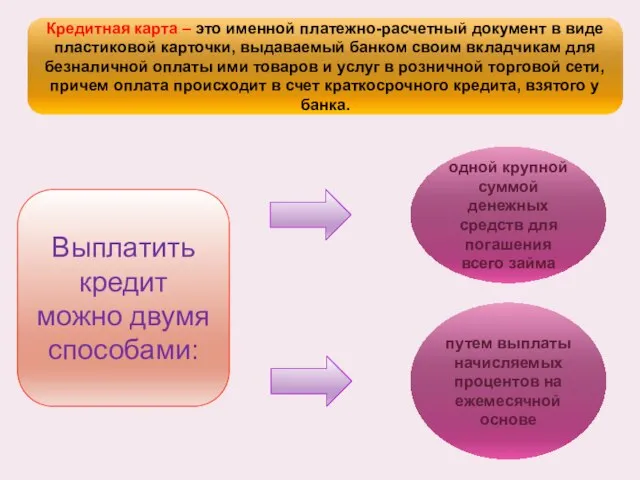 Кредитная карта – это именной платежно-расчетный документ в виде пластиковой карточки, выдаваемый