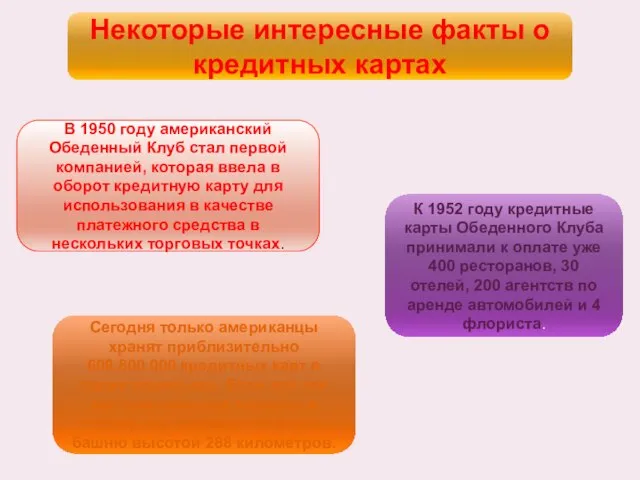 Некоторые интересные факты о кредитных картах В 1950 году американский Обеденный Клуб