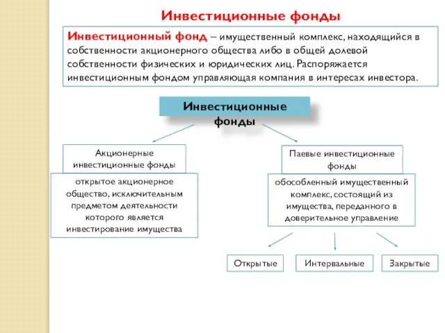 Инвестиционные фонды Инвестиционный фонд – имущественный комплекс, находящийся в собственности акционерного общества