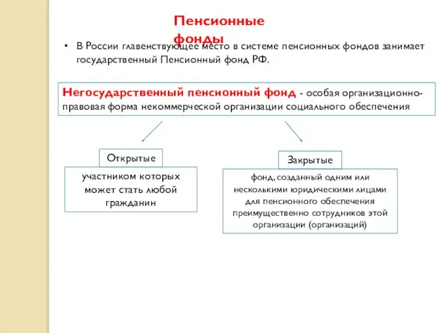 Пенсионные фонды Негосударственный пенсионный фонд - особая организационно-правовая форма некоммерческой организации социального