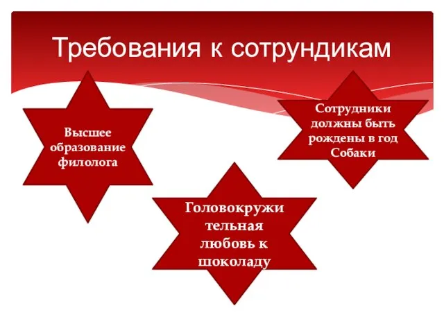 Требования к сотрундикам Высшее образование филолога Головокружительная любовь к шоколаду Сотрудники должны