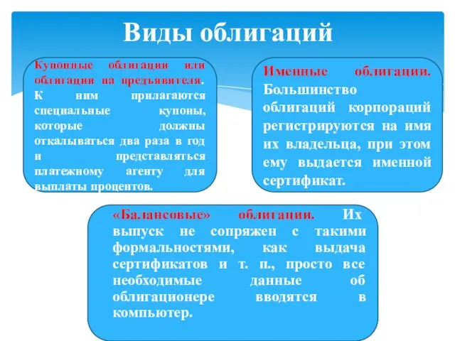 Виды облигаций Купонные облигации или облигации на предъявителя. К ним прилагаются специальные