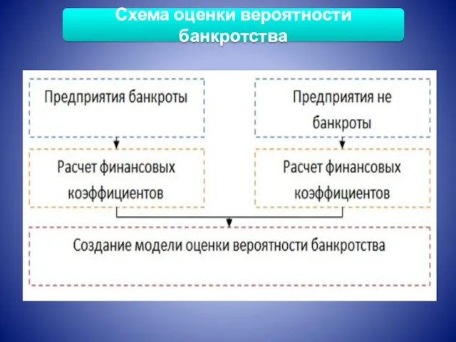 Схема оценки вероятности банкротства