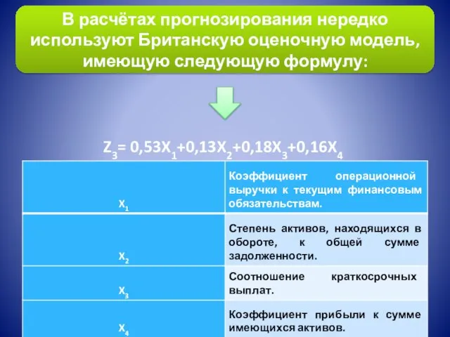 В расчётах прогнозирования нередко используют Британскую оценочную модель, имеющую следующую формулу: Z3= 0,53X1+0,13X2+0,18X3+0,16X4