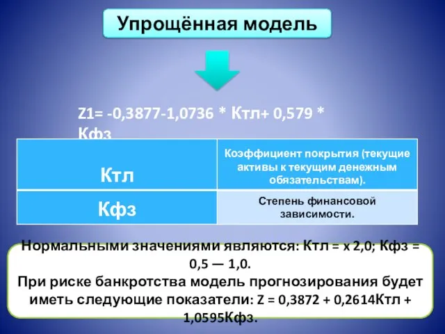 Упрощённая модель Z1= -0,3877-1,0736 * Ктл+ 0,579 * Кфз Нормальными значениями являются: