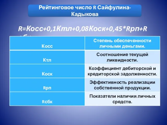 Рейтинговое число R Сайфулина-Кадыкова R=Косс+0,1Ктл+0,08Коск+0,45*Rрп+Rсбк