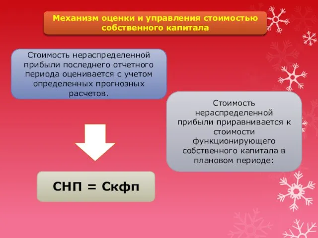 Механизм оценки и управления стоимостью собственного капитала Стоимость нераспределенной прибыли последнего отчетного