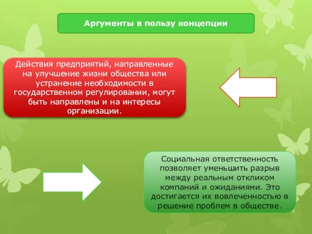 Аргументы в пользу концепции Действия предприятий, направленные на улучшение жизни общества или