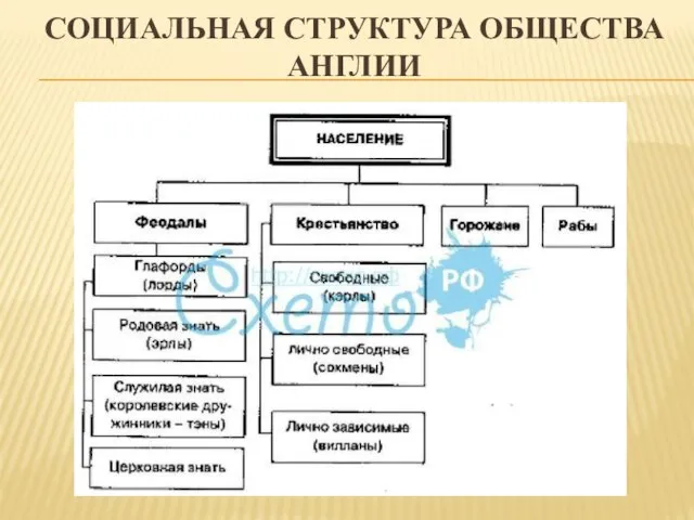 социальная структура общества Англии