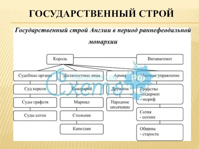 Государственный строй