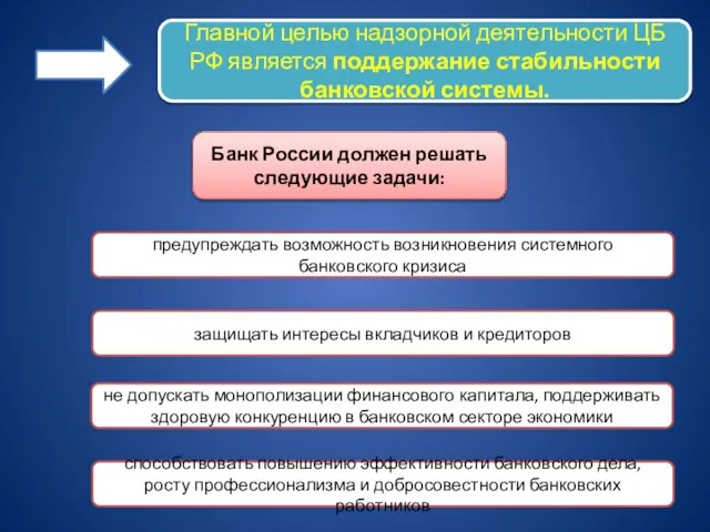Главной целью надзорной деятельности ЦБ РФ является поддержание стабильности банковской системы. Банк