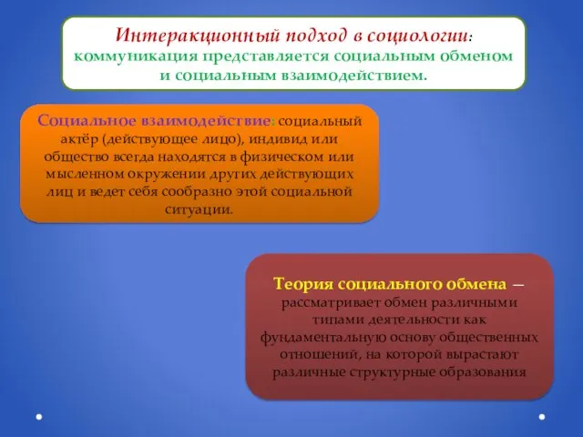 Интеракционный подход в социологии: коммуникация представля­ется социальным обменом и социальным взаимодействием. Социальное