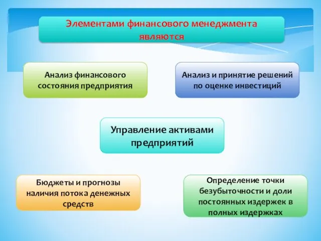 Элементами финансового менеджмента являются Анализ финансового состояния предприятия Бюджеты и прогнозы наличия