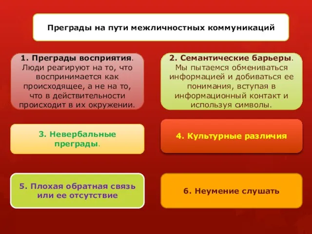 Преграды на пути межличностных коммуникаций 1. Преграды восприятия. Люди реагируют на то,