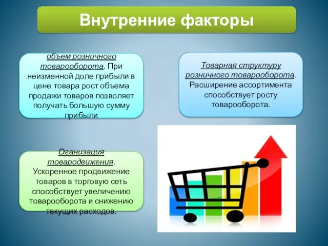 Внутренние факторы объем розничного товарооборота. При неизменной доле прибыли в цене товара