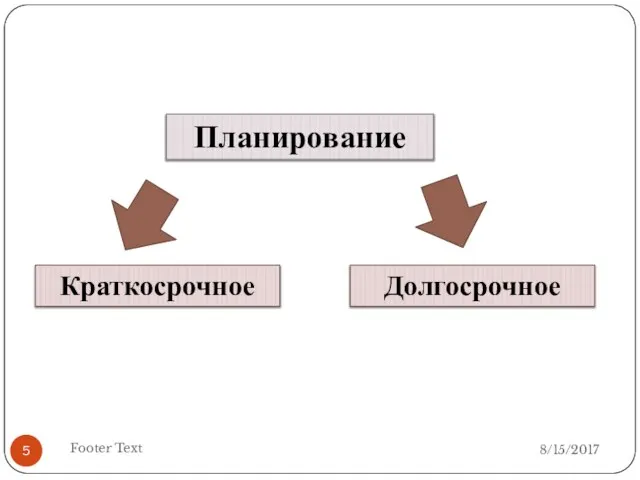 Footer Text Планирование Краткосрочное Долгосрочное