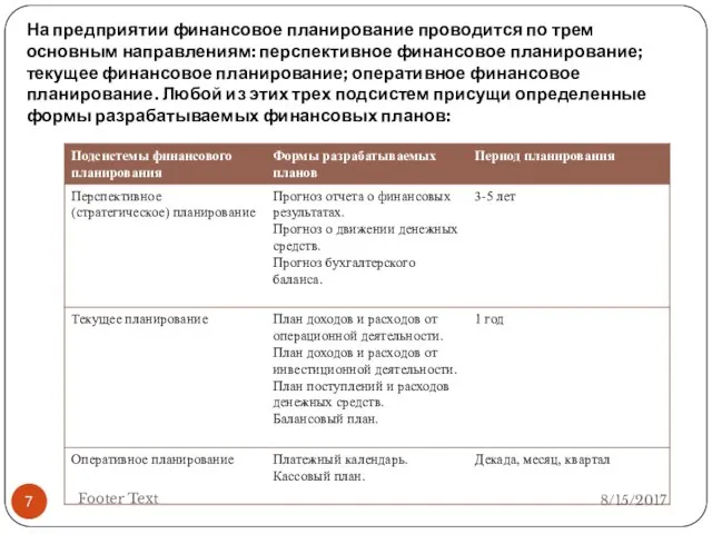 На предприятии финансовое планирование проводится по трем основным направлениям: перспективное финансовое планирование;