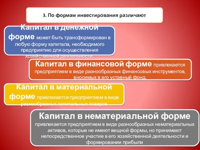 3. По формам инвестирования различают Капитал в денежной форме может быть трансформирован