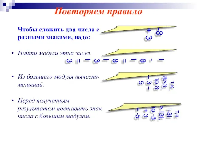 Чтобы сложить два числа с разными знаками, надо: Найти модули этих чисел.