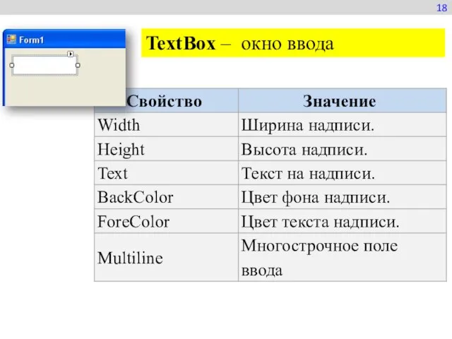 TextBox – окно ввода 18